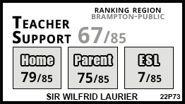 Sir Wilfrid Laurier school Brampton