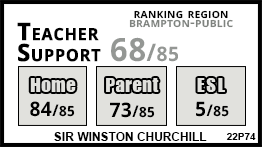 Sir Winston Churchill school Brampton