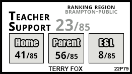 Terry Fox school Brampton