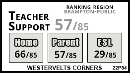 Westervelts Corners school Brampton