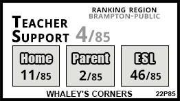 Whaley's Corners school Brampton