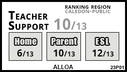 Alloa school Caledon