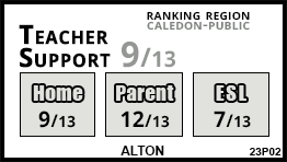 Alton school Alton