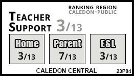 Caledon Central school Caledon