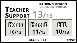 Macville school Caledon