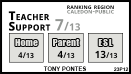 Tony Pontes school Caledon