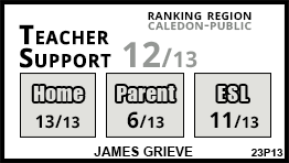James Grieve school Caledon