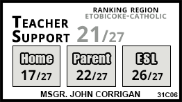 Msgr. John Corrigan school Toronto