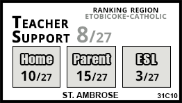 St. Ambrose school Toronto