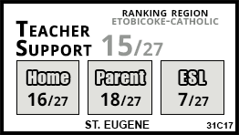 St. Eugene  school Toronto