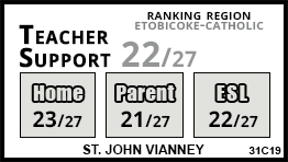 St. John Vianney school Toronto