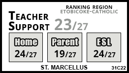 St. Marcellus school Toronto