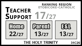 The Holy Trinity school Toronto