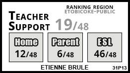 Etienne Brule school Etobicoke