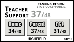 Highfield school Etobicoke