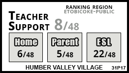 Humber Valley Village school Etobicoke
