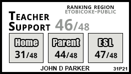 John D Parker school Etobicoke