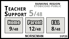 Norseman school Etobicoke