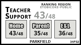 Parkfield school Etobicoke
