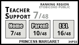 Princess Margaret school Etobicoke