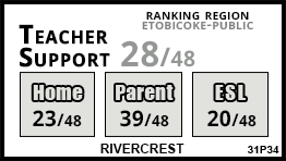 Rivercrest school Etobicoke