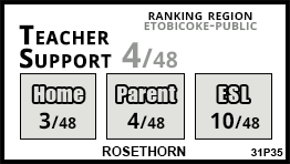 Rosethorn school Etobicoke