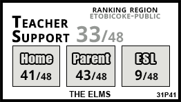 The Elms school Etobicoke