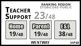 Westway school Etobicoke