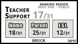 Brock school Toronto