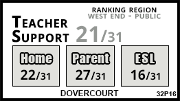 Dovercourt school Toronto