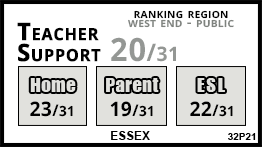 Essex school Toronto