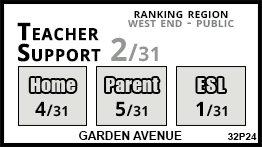 Garden Avenue school Toronto