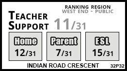 Indian Road Crescent school Toronto