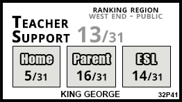 King George school Toronto