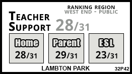 Lambton Park school Toronto