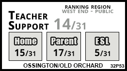 Ossington/Old Orchard school Toronto