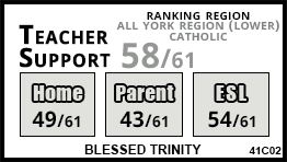 Blessed Trinity school Vaughan