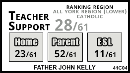 Father John Kelly school Vaughan