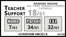 Guardian Angels school Vaughan