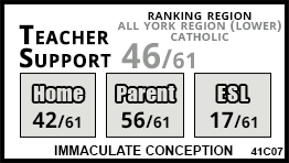 Immaculate Conception school Vaughan