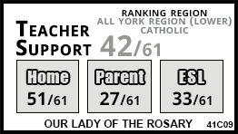 Our Lady of The Rosary school Vaughan