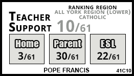 Pope Francis school Vaughan
