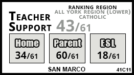 San Marco school Vaughan