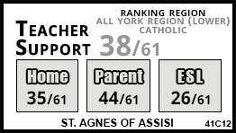 St. Agnes of Assisi school Vaughan