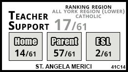 St. Angela Merici school Vaughan