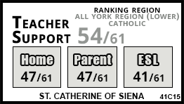 St. Catherine of Siena school Vaughan