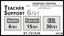 St. Cecilia school Vaughan