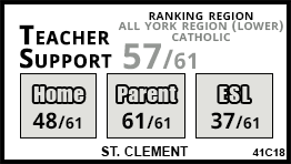 St. Clement school Vaughan