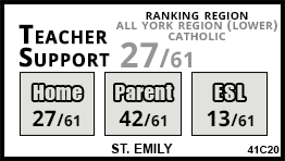 St. Emily school Vaughan