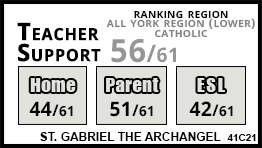 St. Gabriel the Archangel school Vaughan